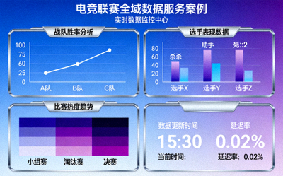 电竞联赛全域数据服务案例 - 数据可视化仪表盘展示